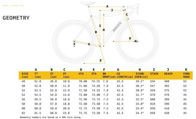 moots county line review